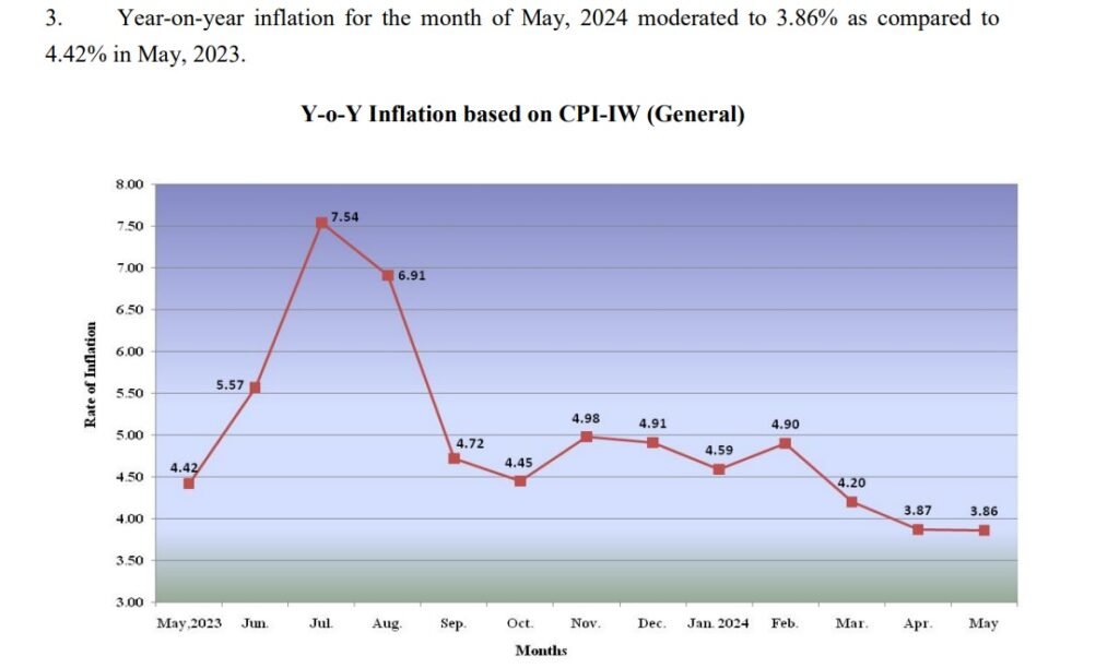 AICPIN for May 2024 Press Release PDF