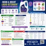 moon and mount liquid detergent price and review