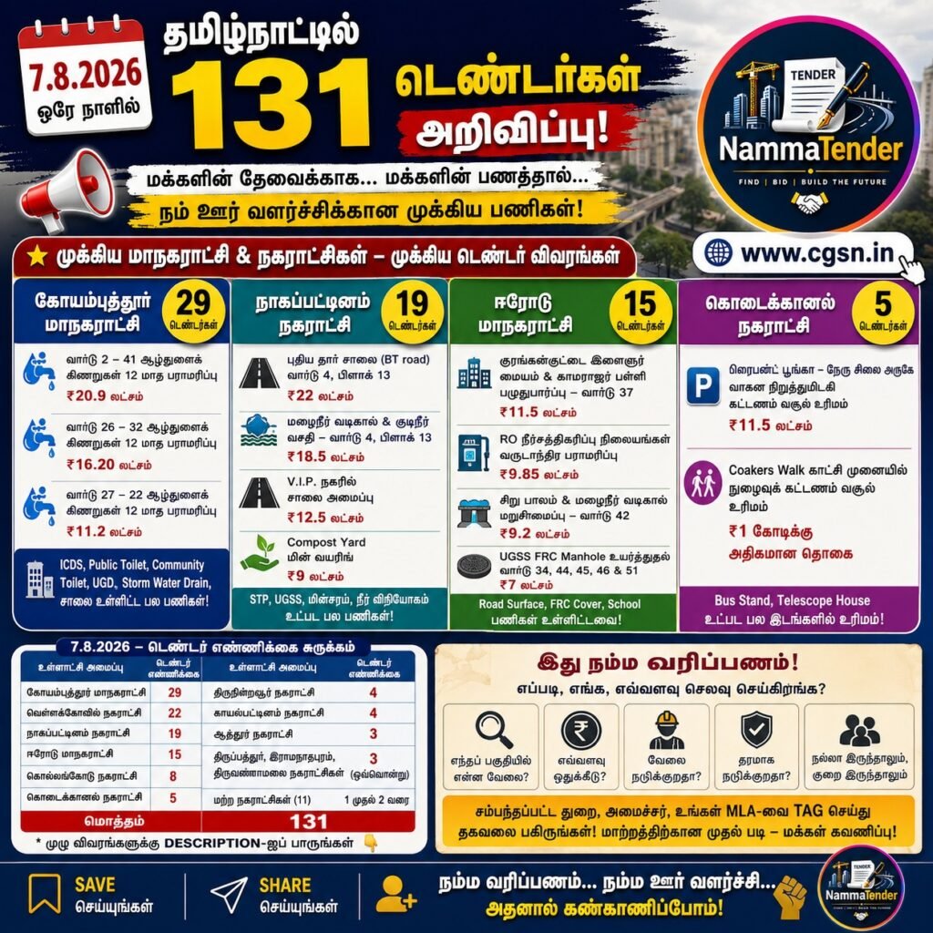 131 TN tenders released on 7.8.2026