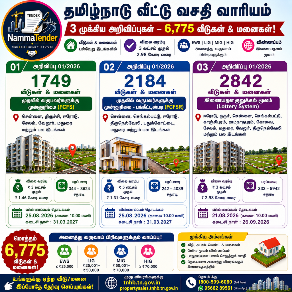 6,775 Houses and Plots Belonging to the TNHB are Ready for Sale 2026