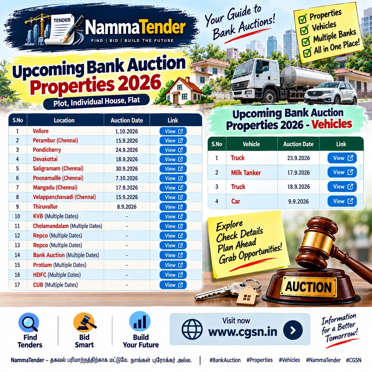 Upcoming Bank Auction Properties 2026